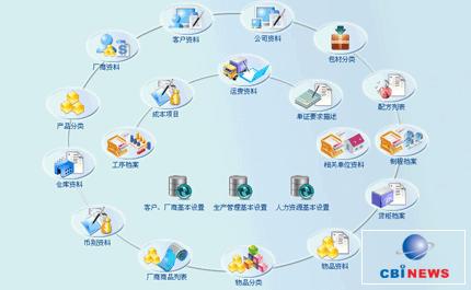 赢力工艺品行业企业管理系统ERP解决方案——助力工艺品企业数字化转型