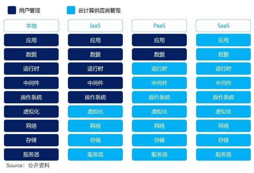 一年降价12次 亚马逊AWS如何以“断人财路”重塑基础软件服务