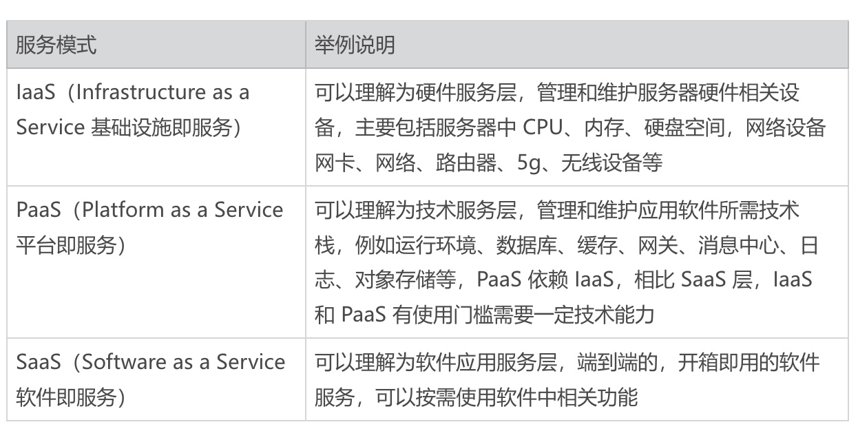 万字雄文 | 一文讲透中台和SaaS产品架构 基础软件服务