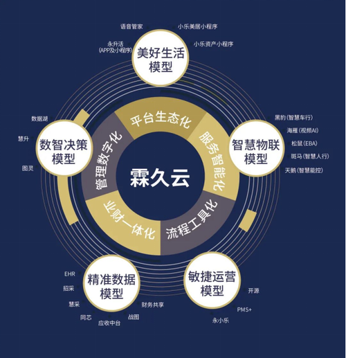 旭辉永升上市三周年 全新产品品牌矩阵与引力服务生态系统重磅发布，基础软件服务开启新篇章